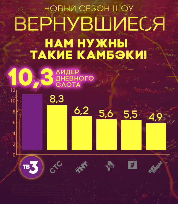 Отличный старт