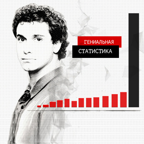 Осторожно!!! Зашкаливающий уровень IQ